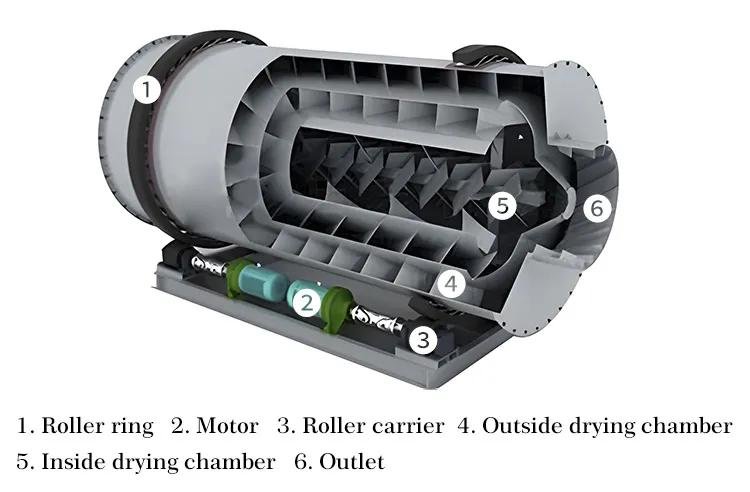 Rotary Dryer