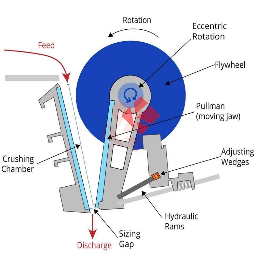 Jaw Crusher